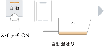 オート機能付き