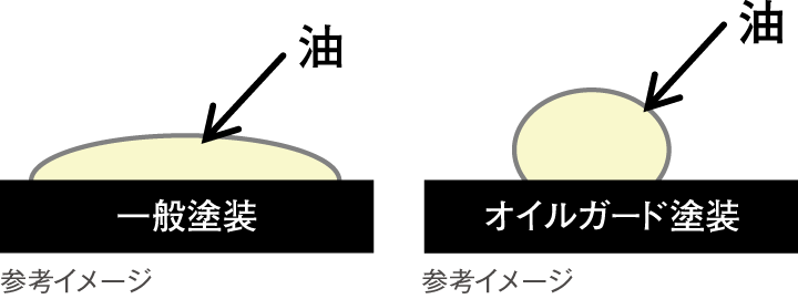 機能に合わせた表面仕上げでさらにお手入れしやすく